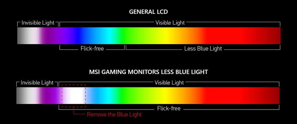 MSI G2422C Gaming Monitor